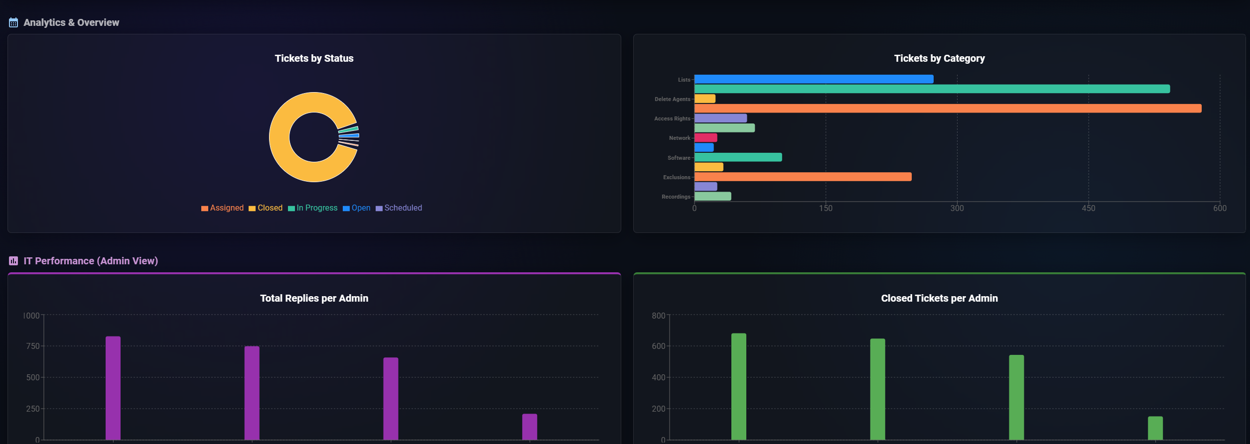 Profferio — Reports